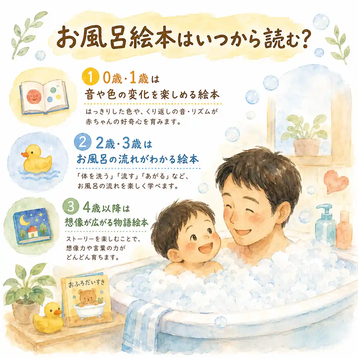 お風呂絵本を読む年齢の目安を、0歳・1歳、2歳・3歳、4歳以降に分けて紹介する水彩風インフォグラフィック。パパと3歳男児が湯船で笑顔で過ごしている。