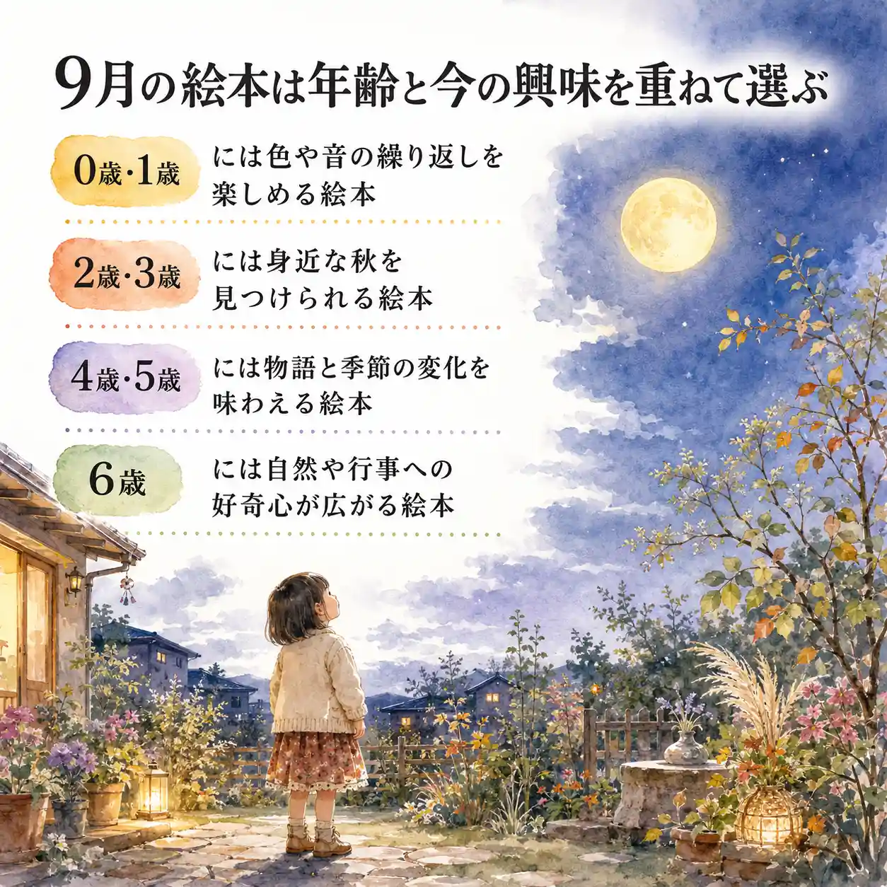 9月の夜、自宅の庭で月を見上げる4歳の女の子と、年齢別の絵本の選び方を示した水彩イラスト